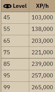 osrs blackjacking xp rates|Complete 1.